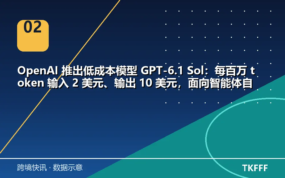 趋势与结构拆解