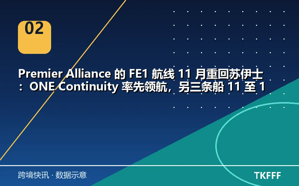 趋势与结构拆解
