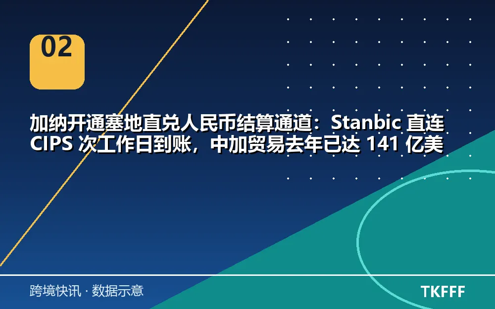 趋势与结构拆解