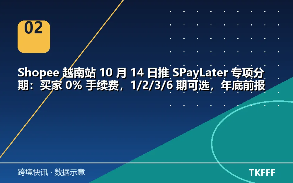 趋势与结构拆解