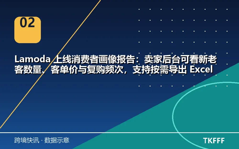 趋势与结构拆解