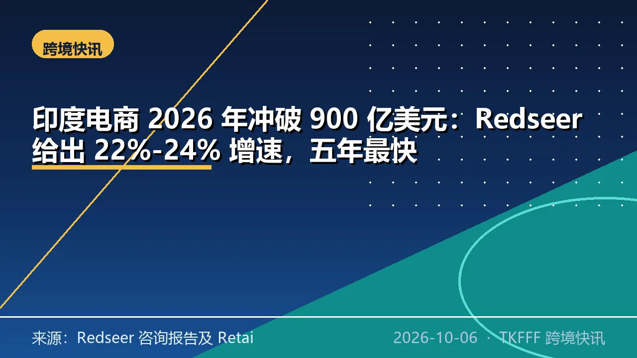 印度电商 2026 年冲破 900 亿美元：Redseer 给出 22%-24% 增速，五年最快