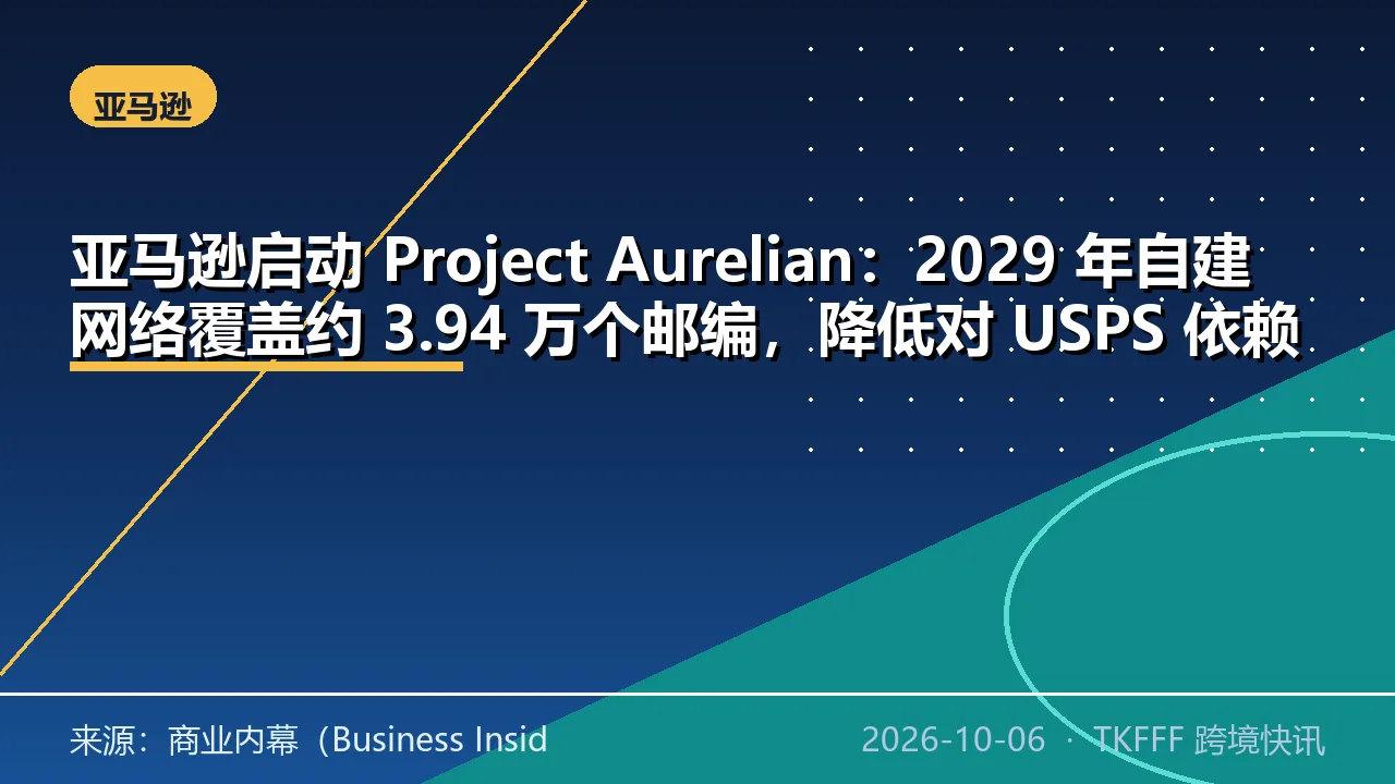 亚马逊启动 Project Aurelian：2029 年自建网络覆盖约 3.94 万个邮编，降低对 USPS 依赖