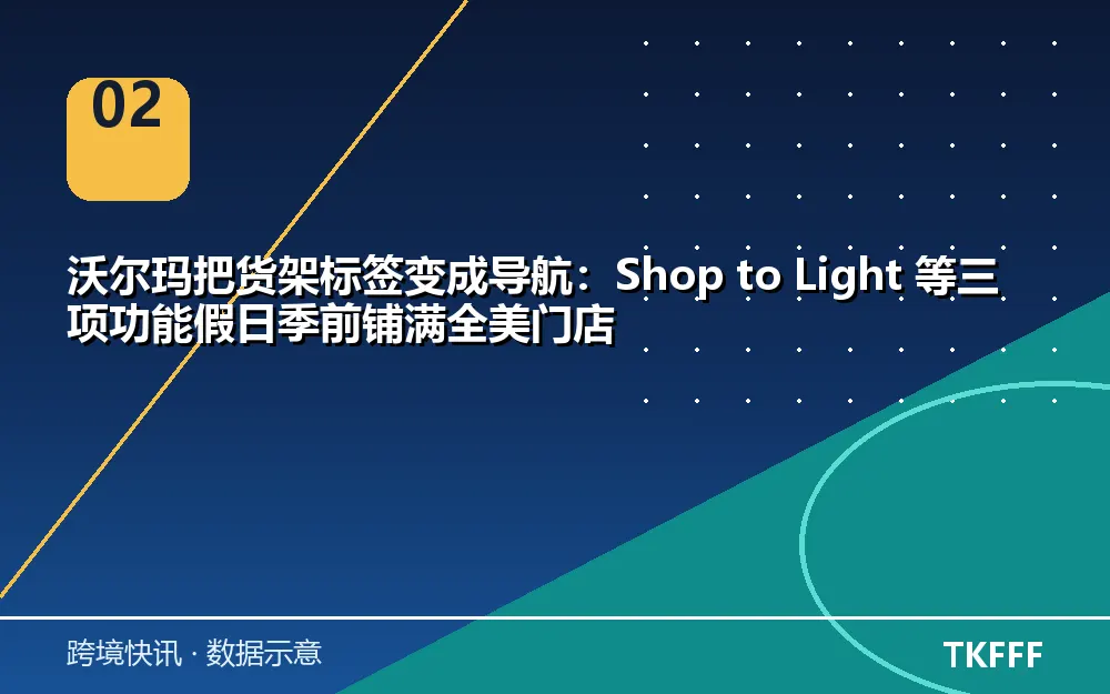 趋势与结构拆解