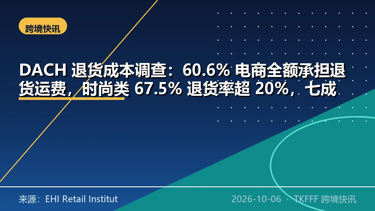 DACH 退货成本调查：60.6% 电商全额承担退货运费，时尚类 67.5% 退货率超 20%，七成商户把退货运费列为首要成本项