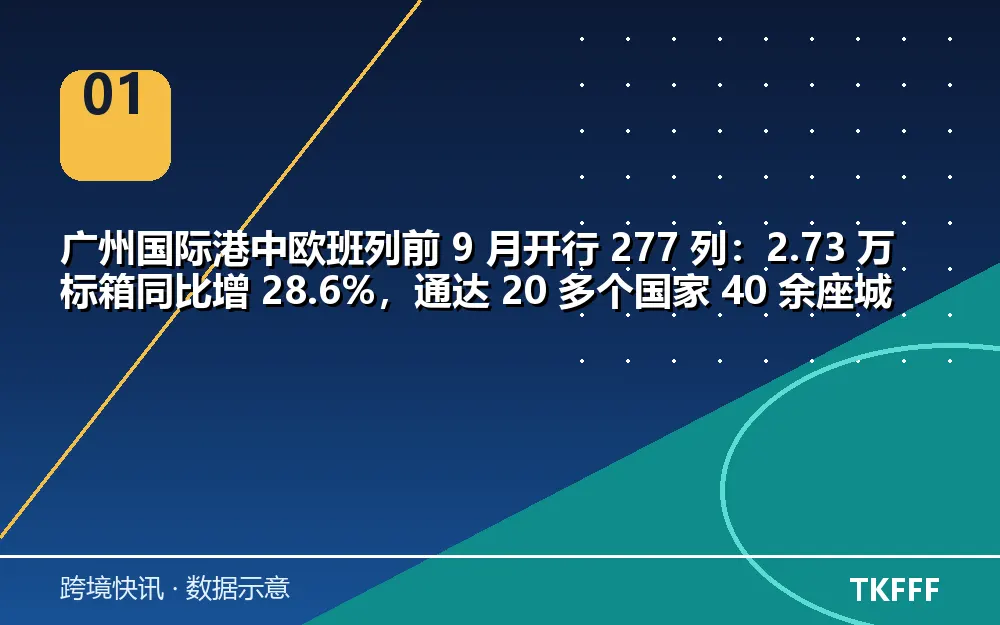 核心数据一览