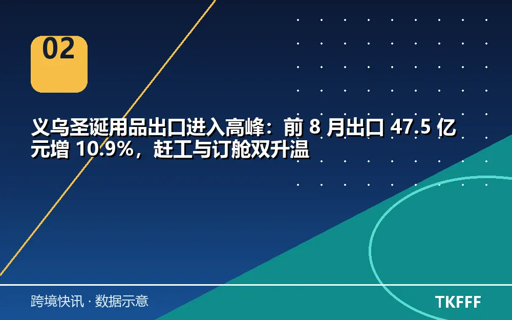 趋势与结构拆解