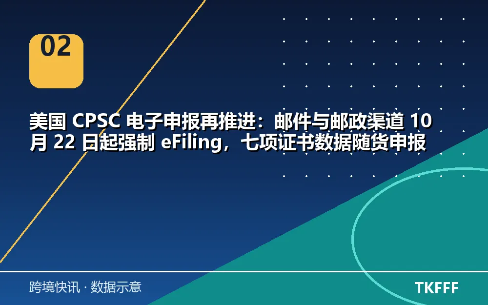 趋势与结构拆解