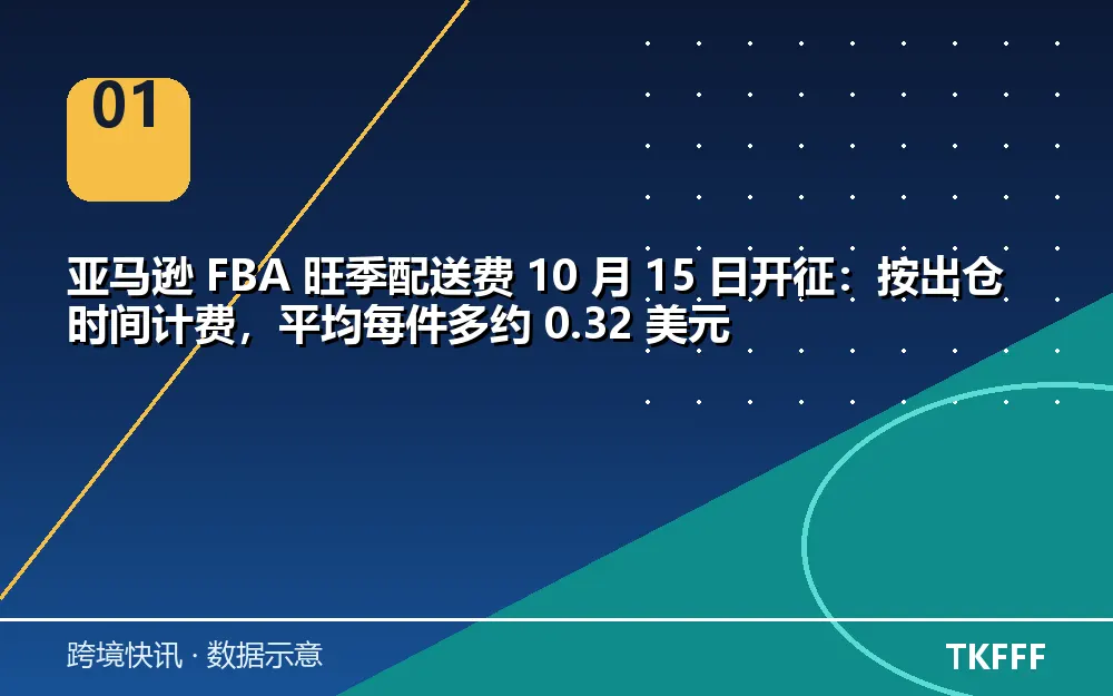 核心数据一览
