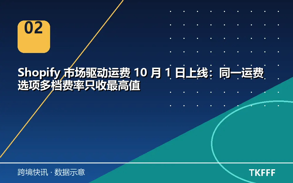 趋势与结构拆解