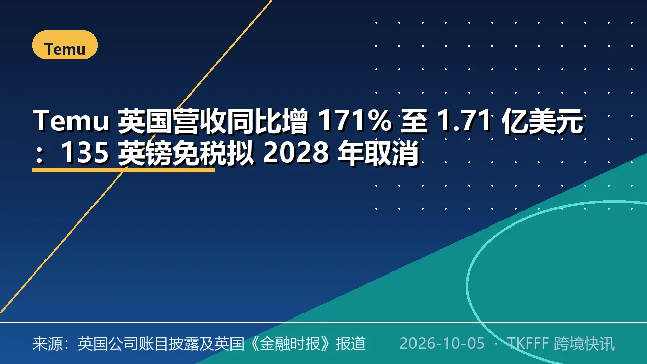 Temu 英国营收同比增 171% 至 1.71 亿美元：135 英镑免税拟 2028 年取消