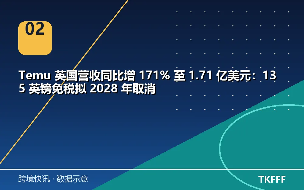 趋势与结构拆解