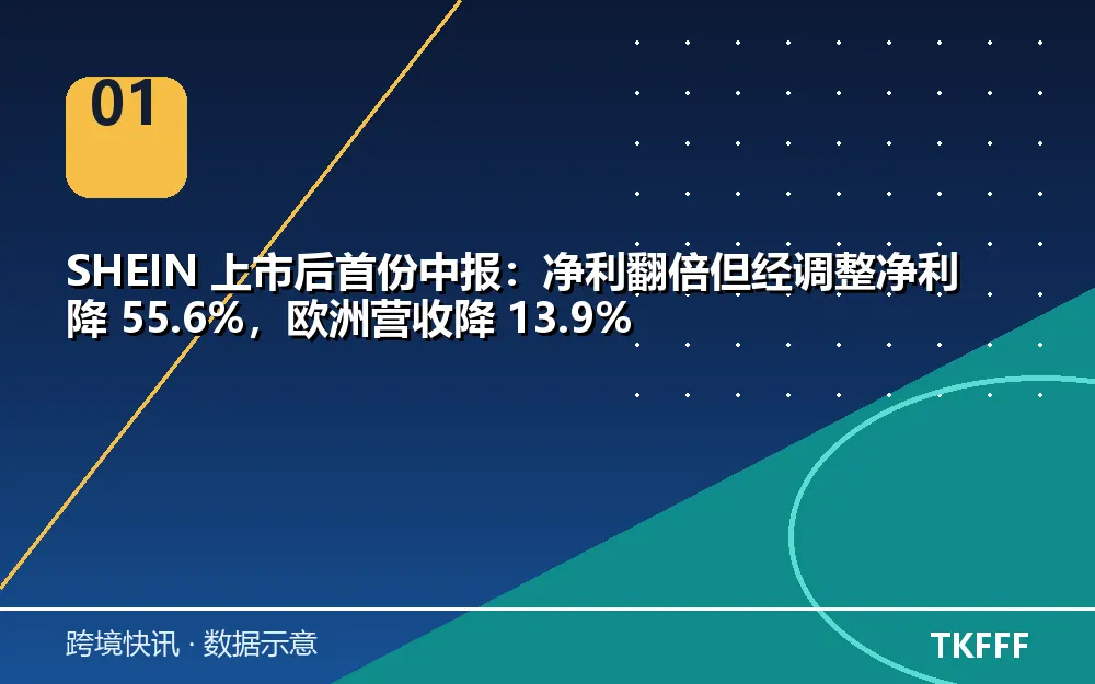 核心数据一览
