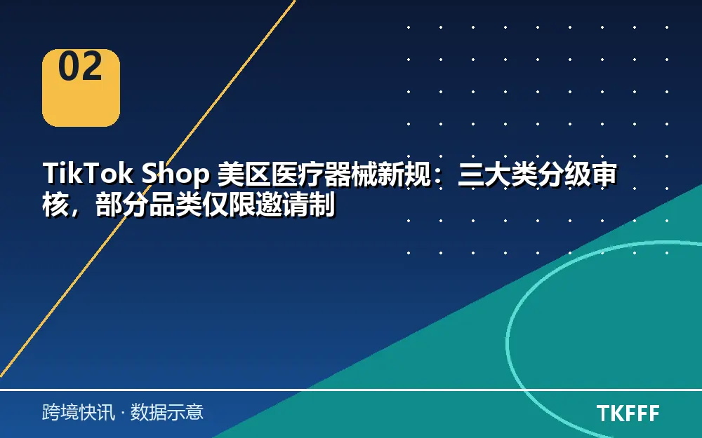 趋势与结构拆解