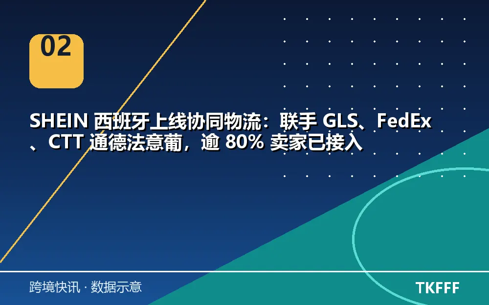 趋势与结构拆解