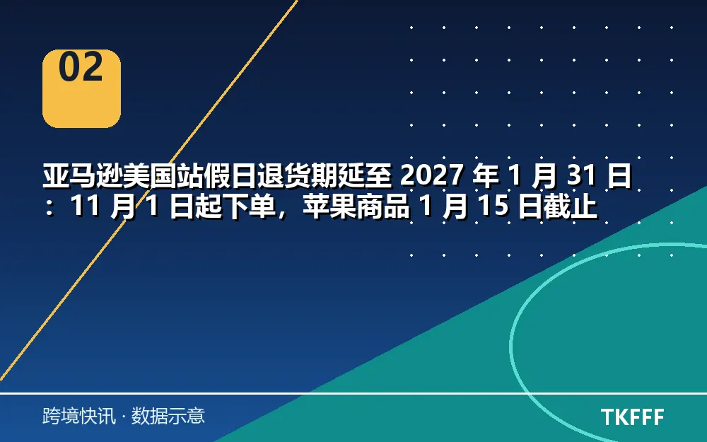 趋势与结构拆解