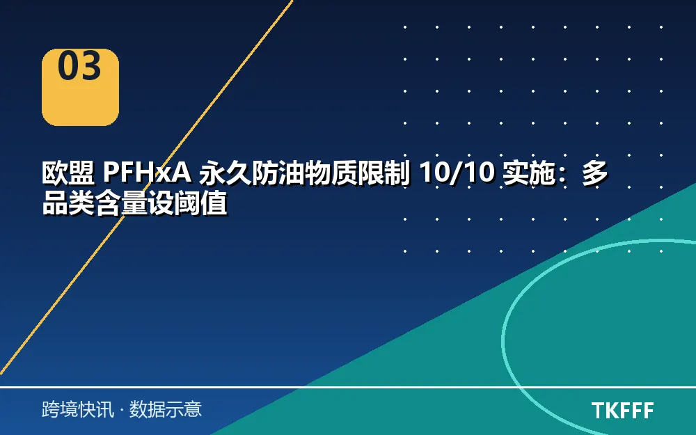 欧盟PFHxA限制