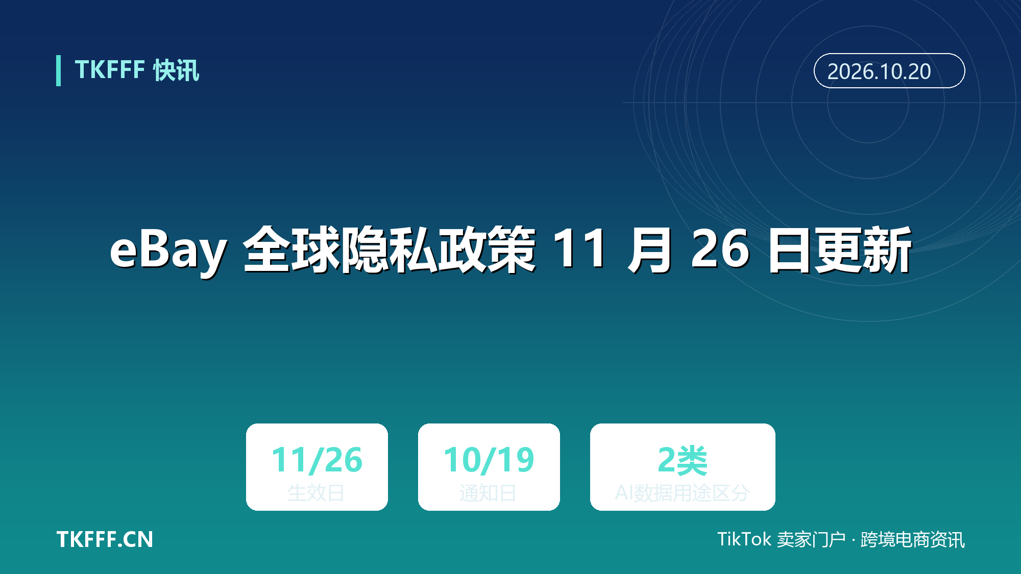 eBay 全球隐私政策 11 月 26 日更新：自动审核扩到商品图片视频直播，AI 训练数据首次单独披露