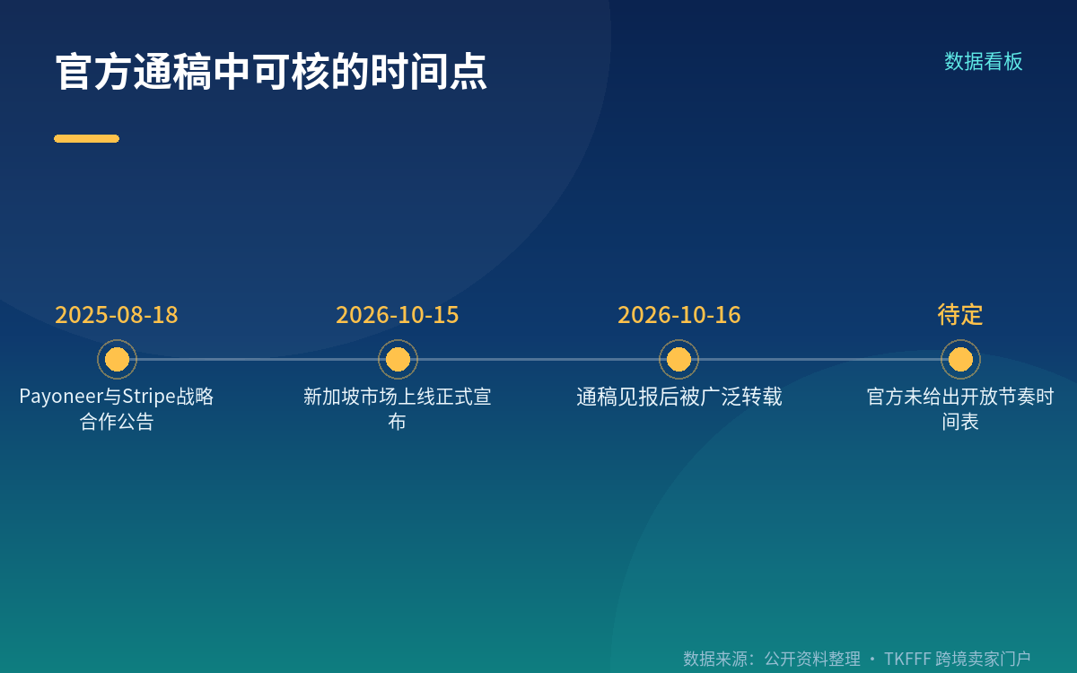 官方点名的两个案例,以及它们各自证明了什么