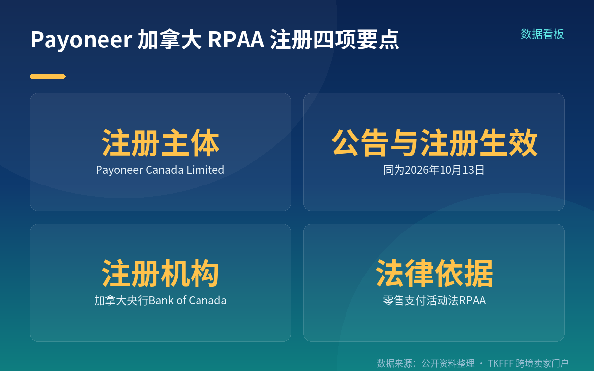 RPAA 是什么性质:注册制,不是牌照制