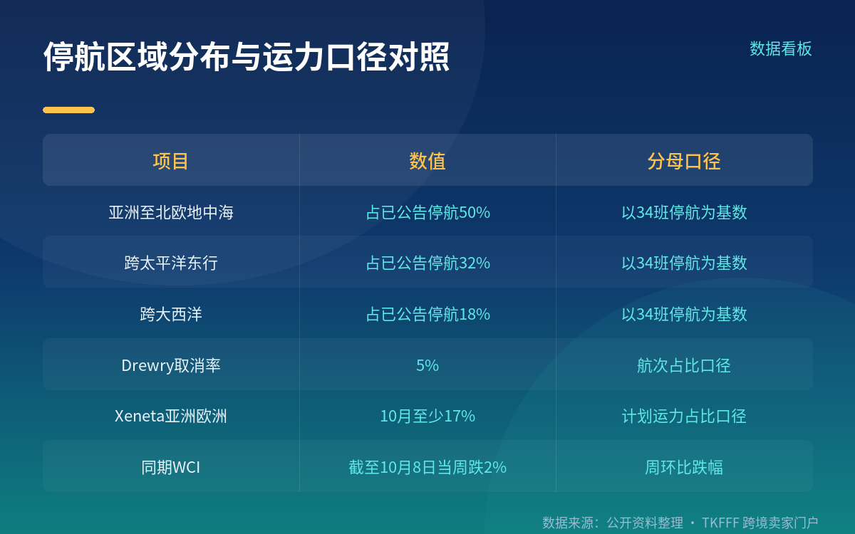 分联盟执行率:Gemini 99% 与 Premier Alliance 89%