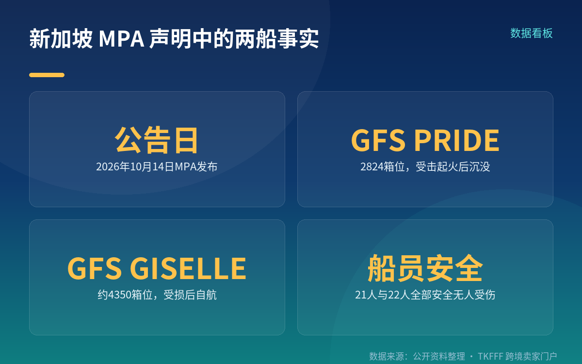 MPA 官方声明的六条,逐条对应