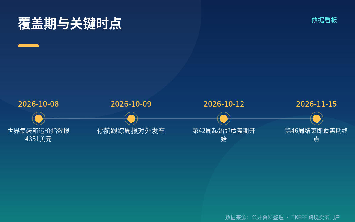 本篇最关键的一句:按计划开船 ≠ 按时到港