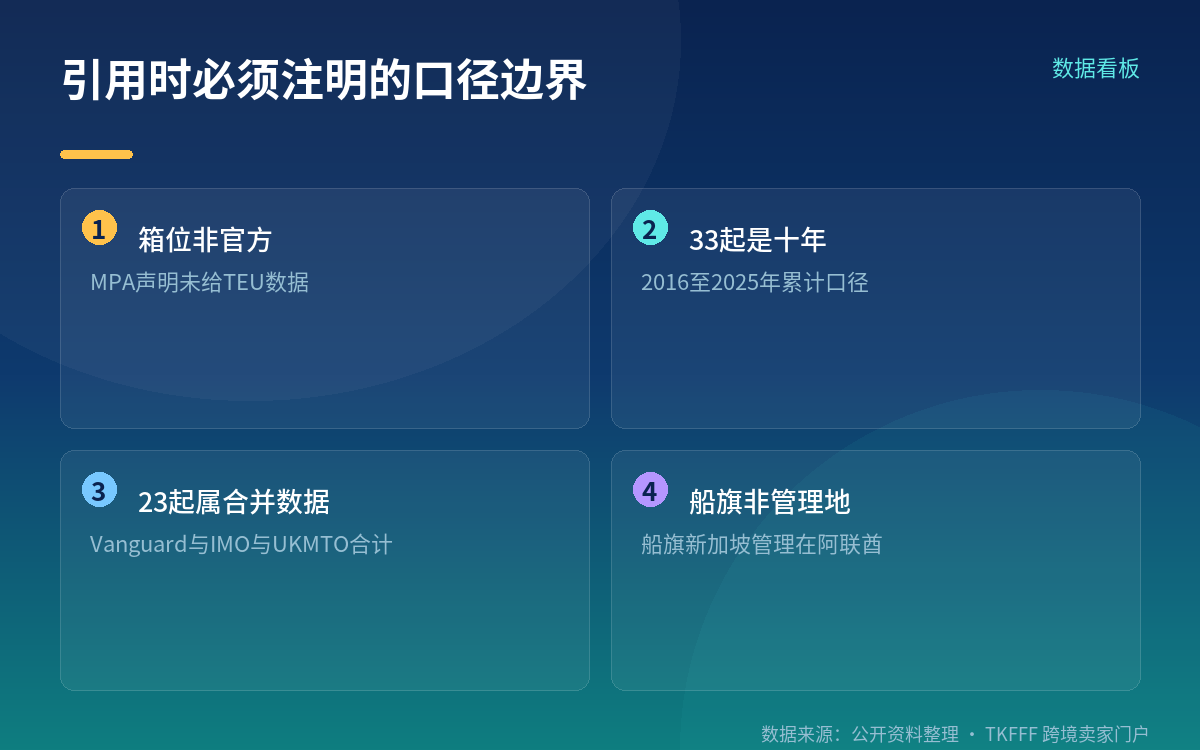 袭击事件统计:各方口径差异大,引用必须注明机构