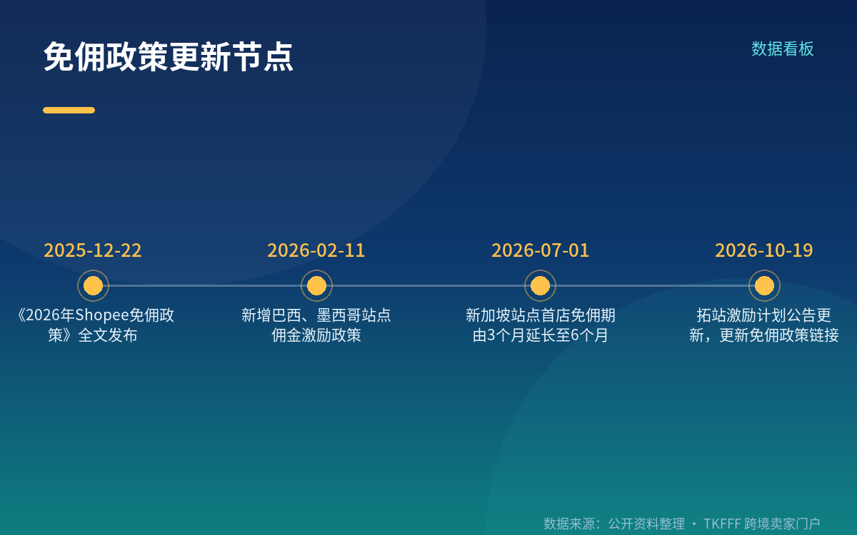 广告金返点的分档口径