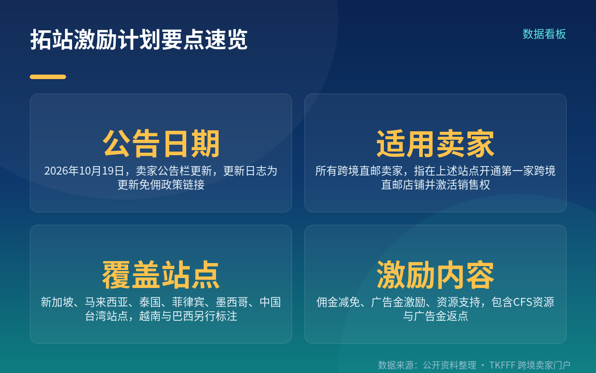 覆盖站点与免佣政策