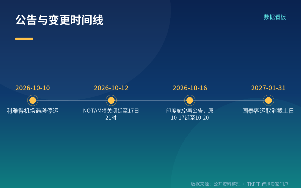 客运取消 ≠ 货运取消:两件事必须分开陈述