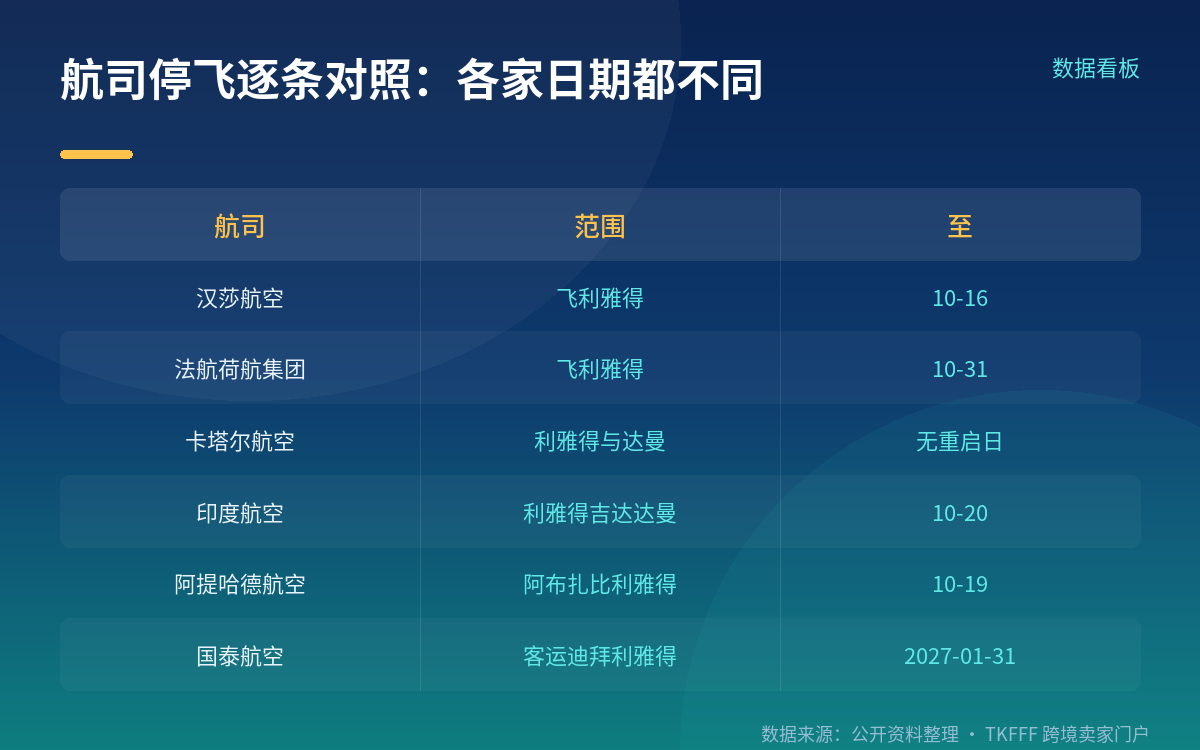 逐条看航司:各家日期都不同