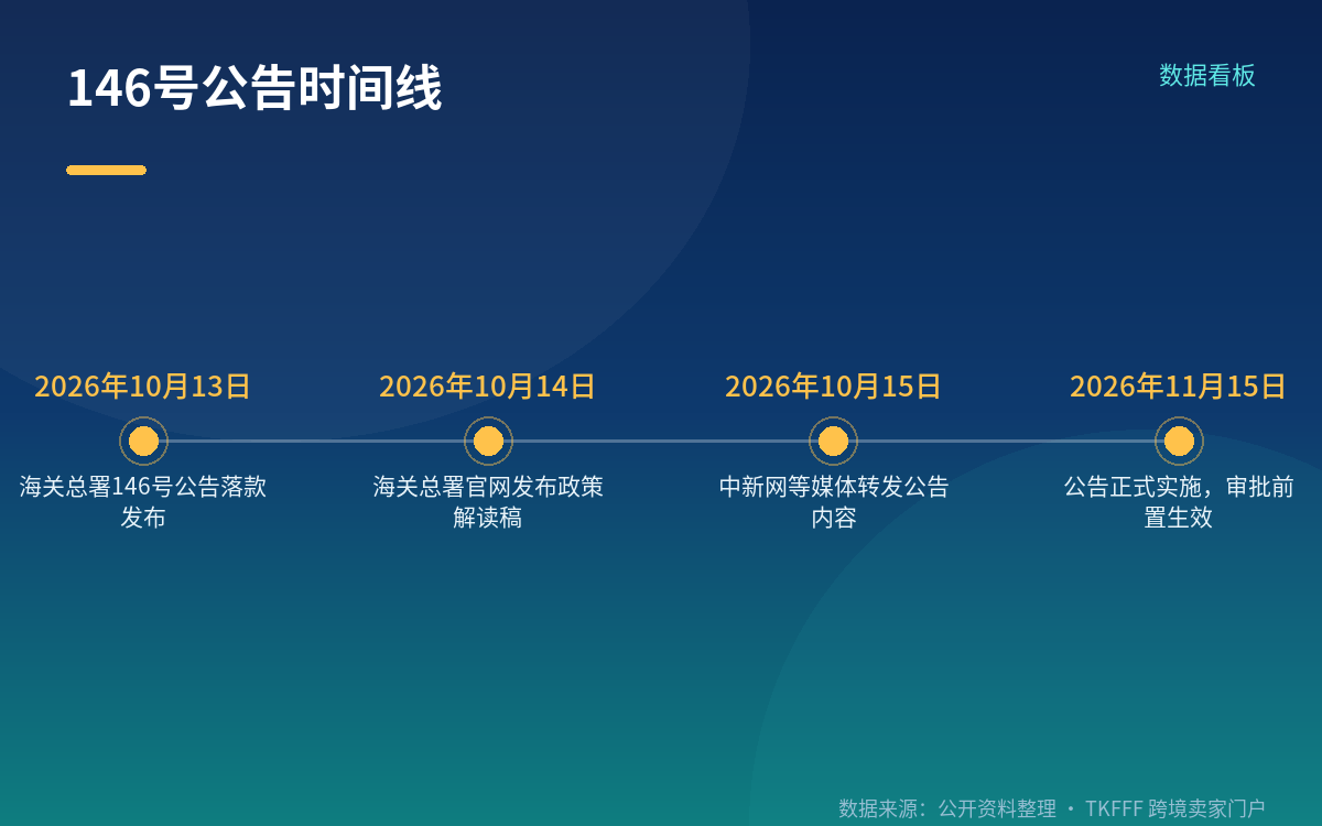 「粮食」有两个限定词，缺一不可