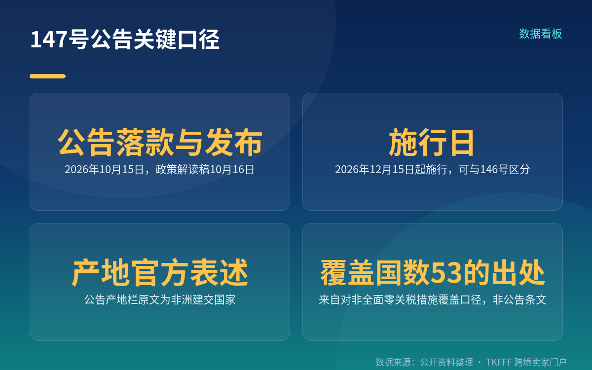 把逐国双边磋商,换成区域统一风险评估
