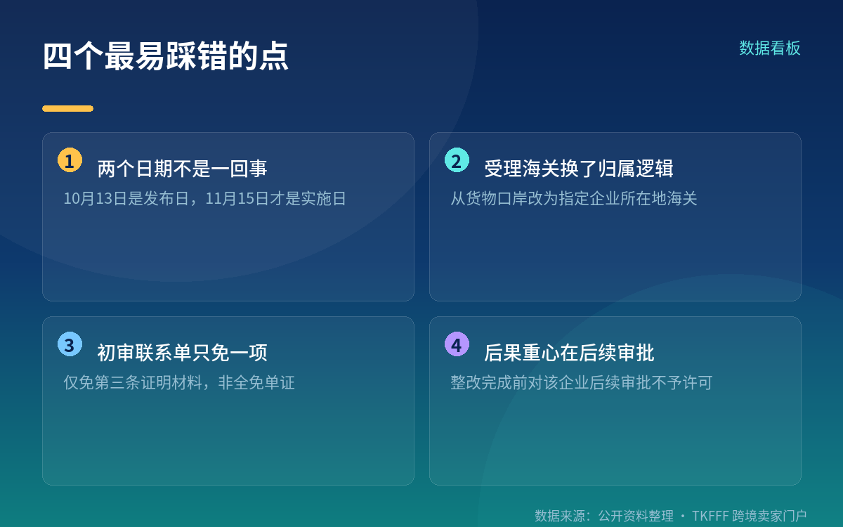 四类主体共同担责，换装场地也有条件