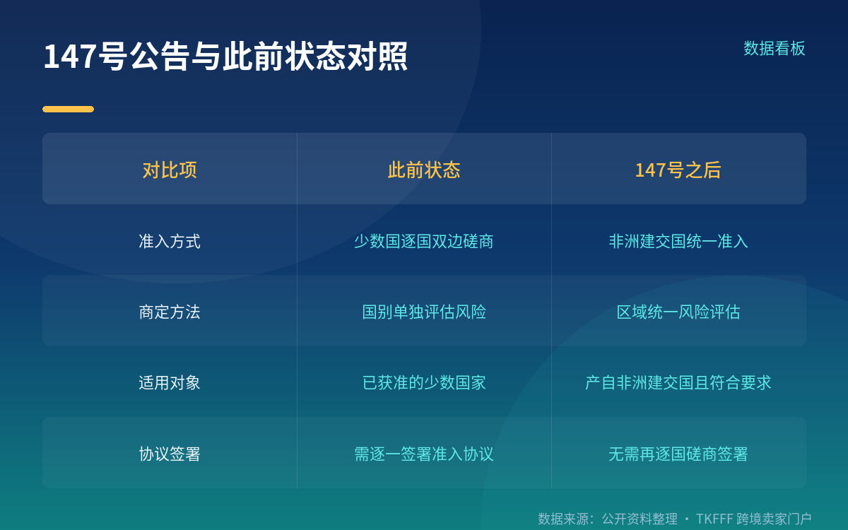 商品定义与六种检疫性有害生物