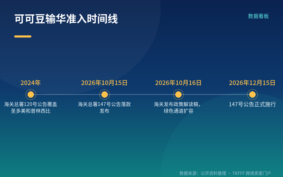 四道前置义务,比准入本身更容易卡住货