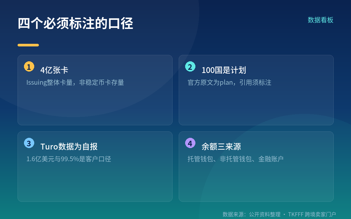 年底 100 国是计划，不是现状