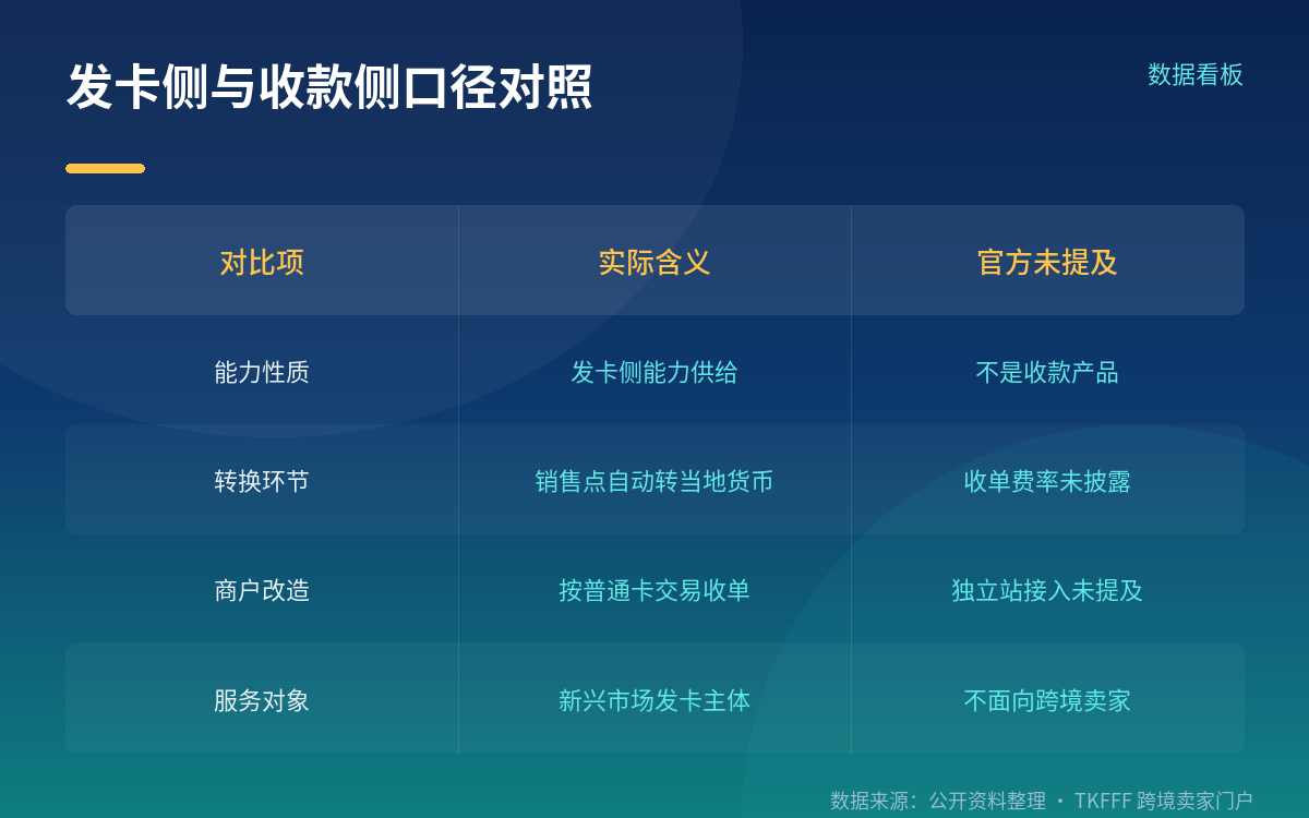 Global Payouts：160 个市场的即时稳定币出金