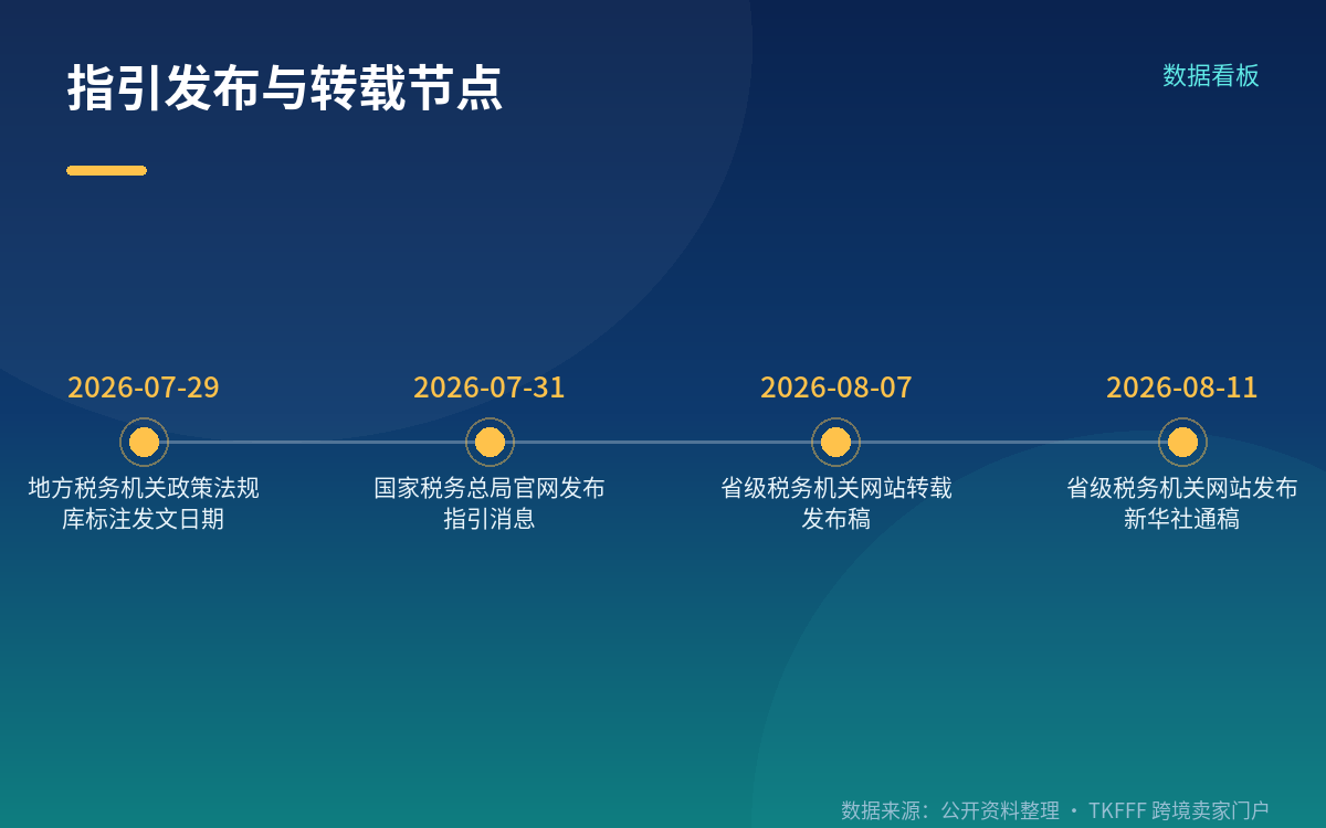 企业视角与官方定性