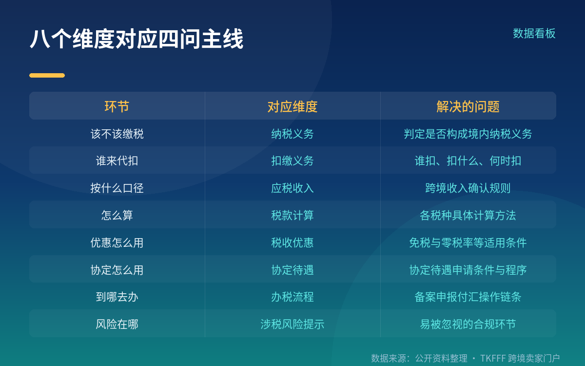 八个维度与案例附录