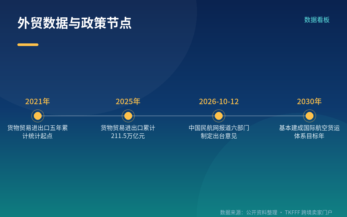 跨境电商的通道定位