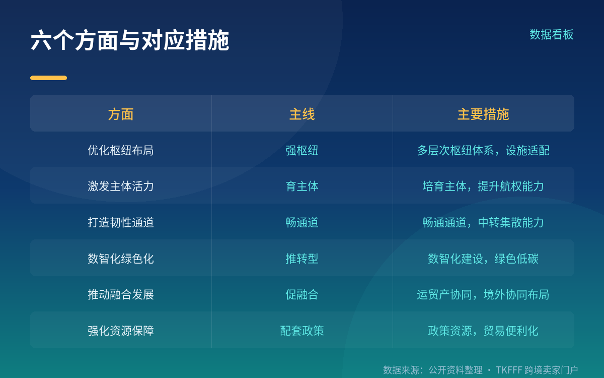 六个方面十五条措施