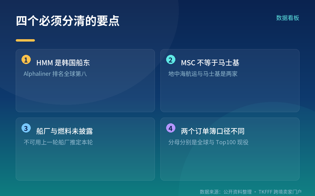 手持订单对比：必须分清公司
