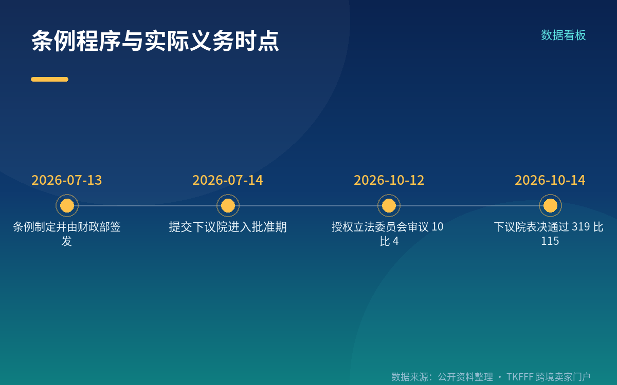 16 项合格碳价机制：含欧盟 ETS 与中国全国碳市场