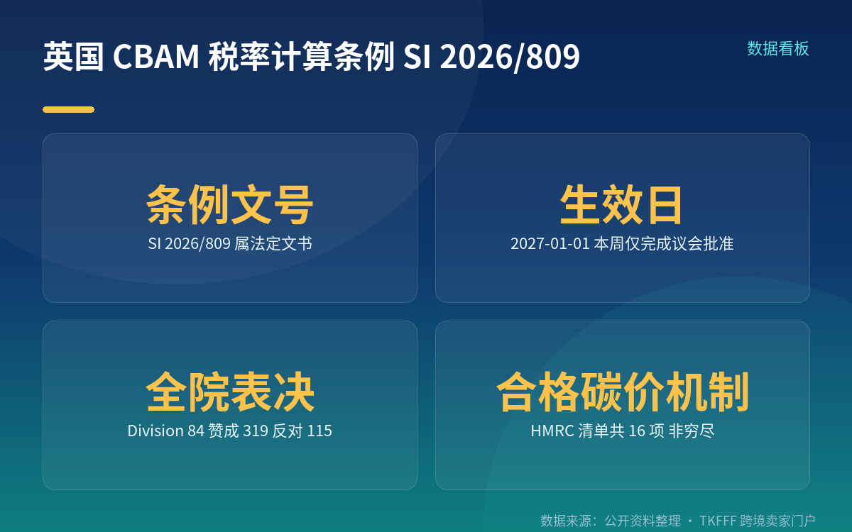 条例的立法程序