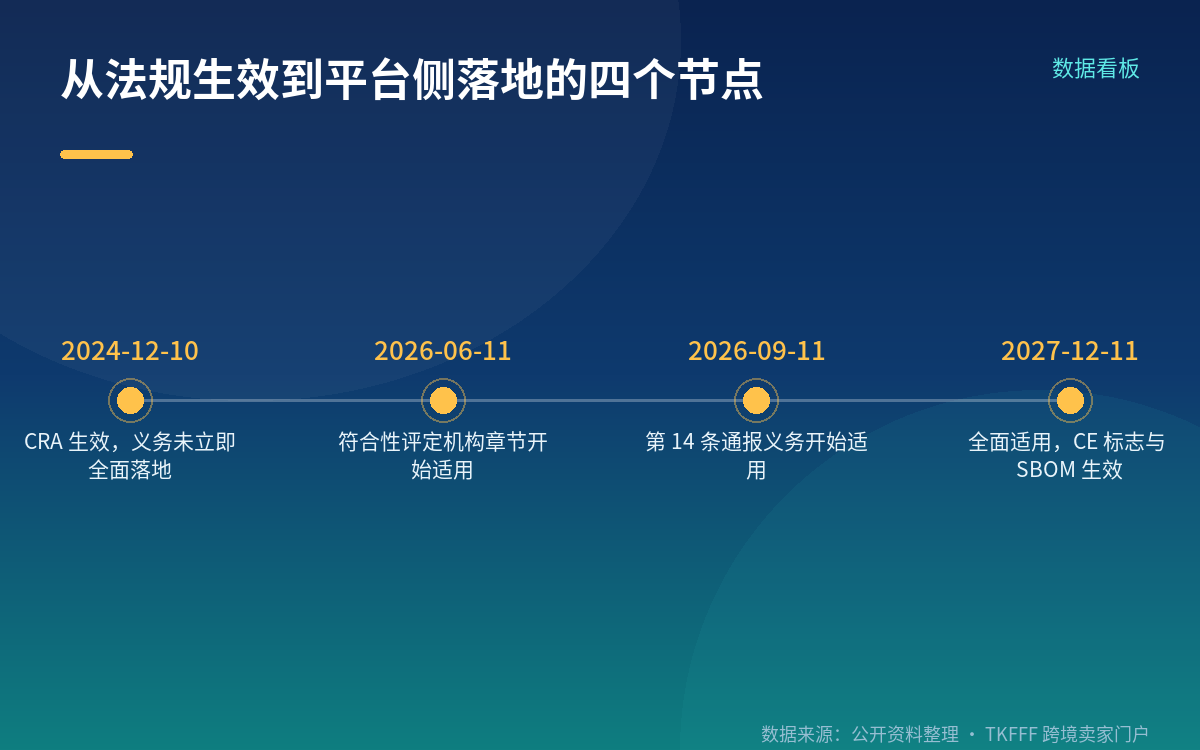 三、覆盖范围与开源边界