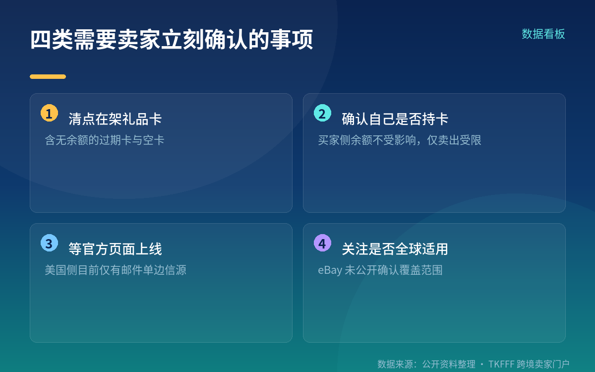 四、最具争议的一条：空卡也在禁售范围内