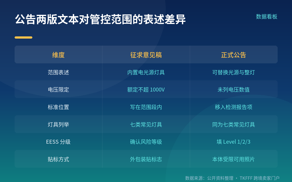 EESS 注册与 RCM:境外厂家不能自己注册