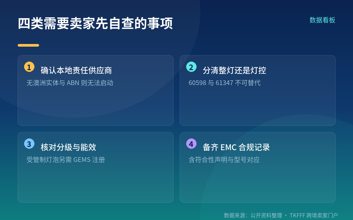 处罚阶梯与生效安排